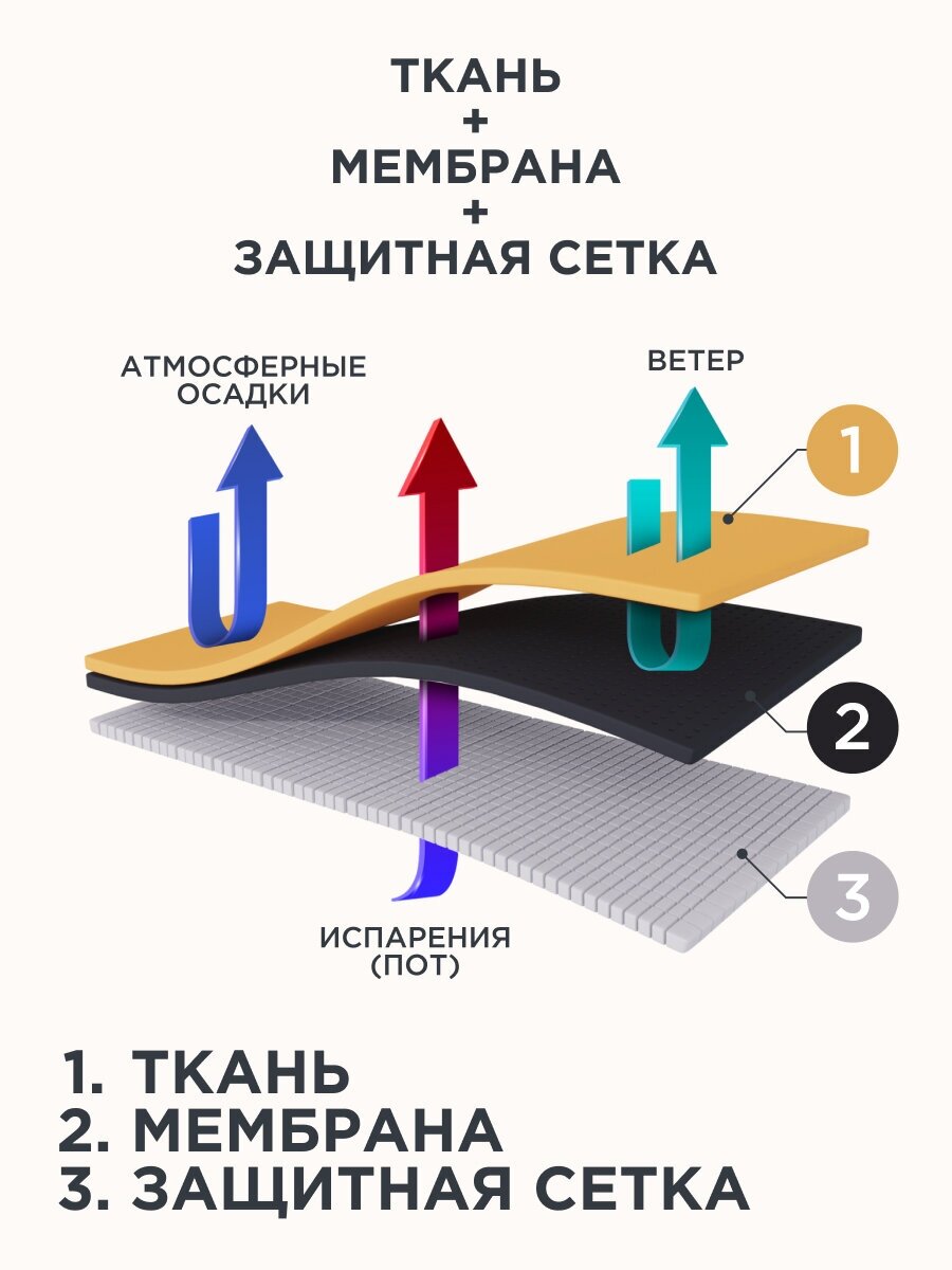 Ветровка CosmoTex