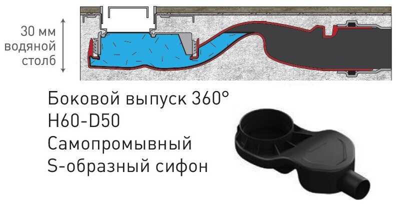 Желоб водоотводящий Berges В1 Keramik 300, матовый хром, боковой выпуск S-сифон D50 H60 090114 - фотография № 10