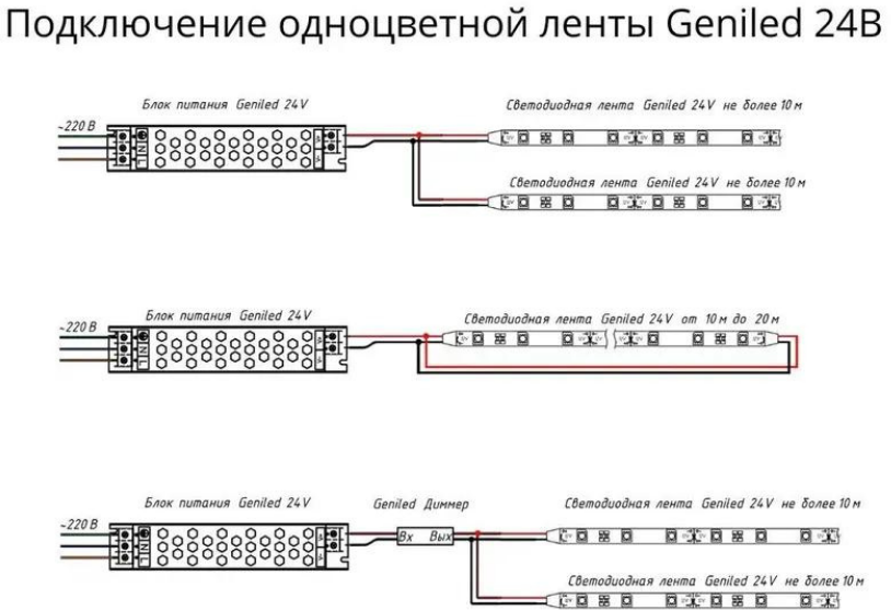 Geniled Светодиодная лента с равномерным свечением без точек теплый белый свет GL- 320SMD3535 24В 820Лм/м 8Вт/м 8х5000 2700-3000К IP33 - фотография № 4