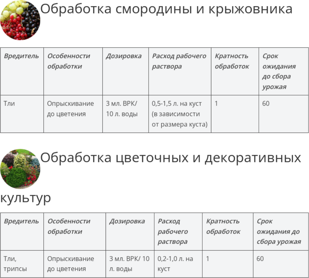 Биотлин от тли, белокрылки тепличной, яблонного цветоеда и трипсы 2 шт по 3 мл - фотография № 3