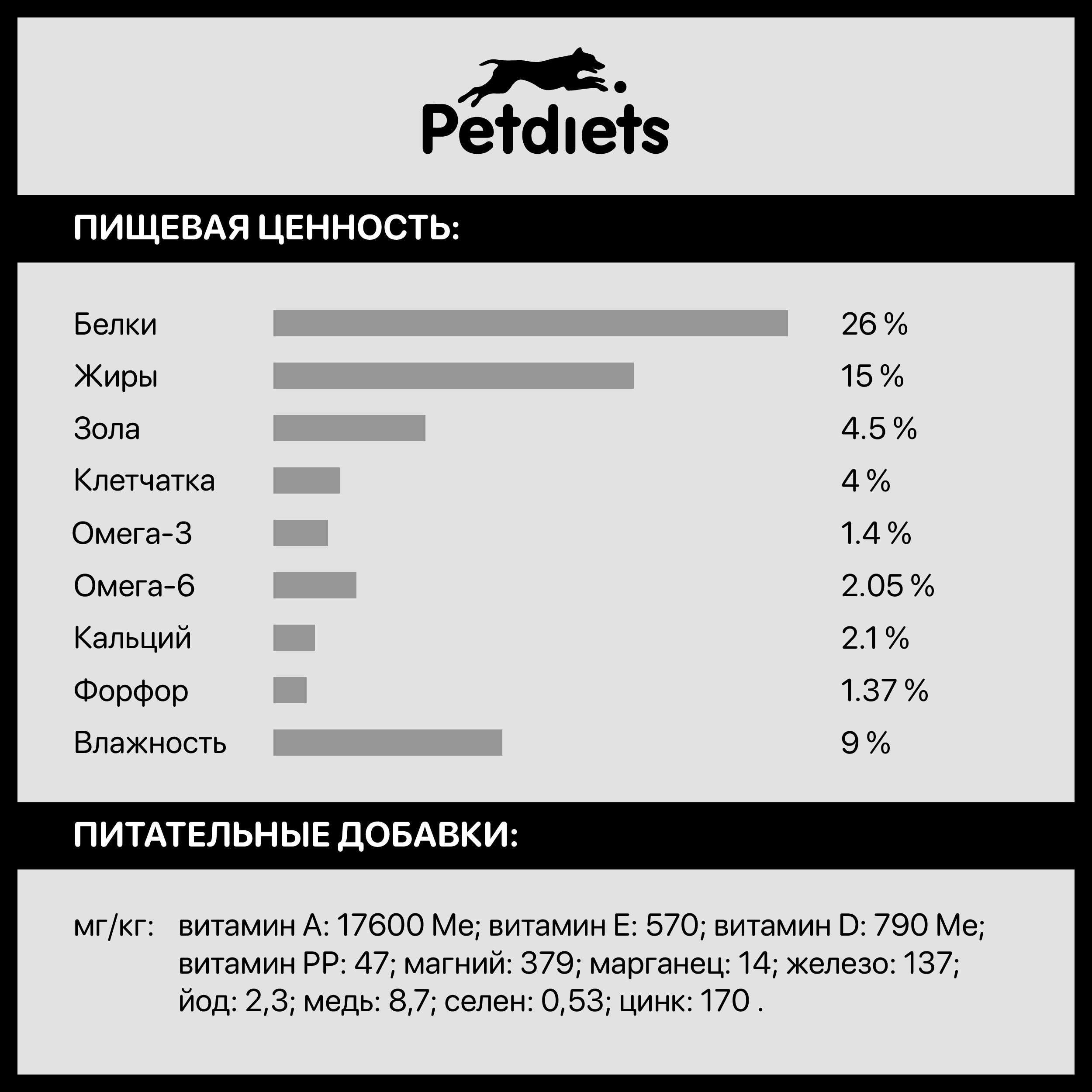 Корм сухой "Petdiets" (Петдаетс) для собак крупных пород, индейка, 12кг, содержание мяса 42,5%