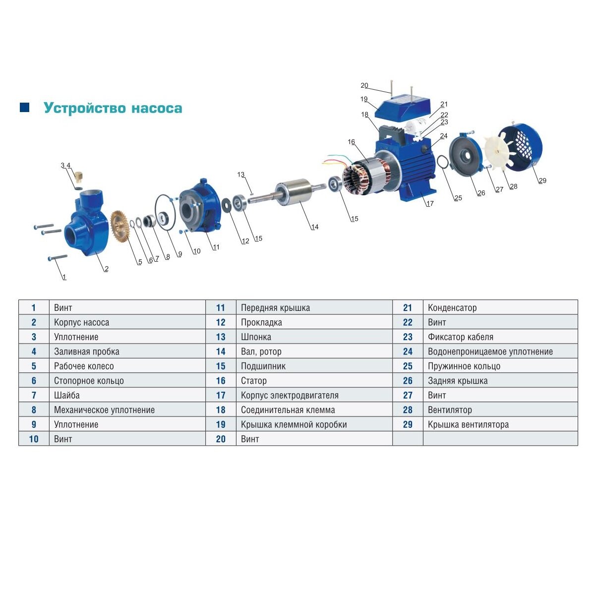 Вихревой насос AquamotoR - фото №5