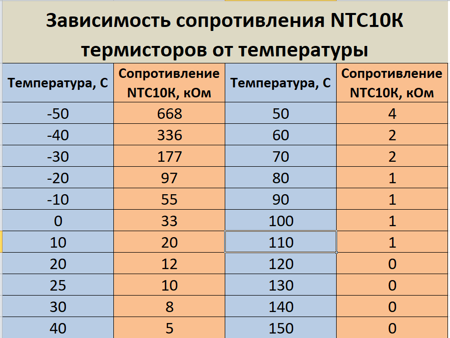 Датчик температуры термистор NTC10K 3950  с водонепроницаемым проводом длиной 05 метра