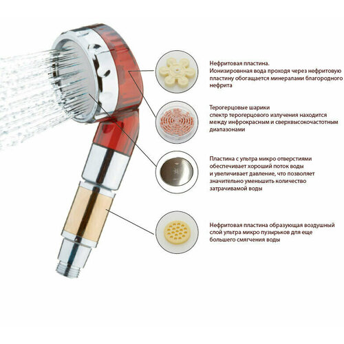 Душ мультинайзер MULTI-IONIZER