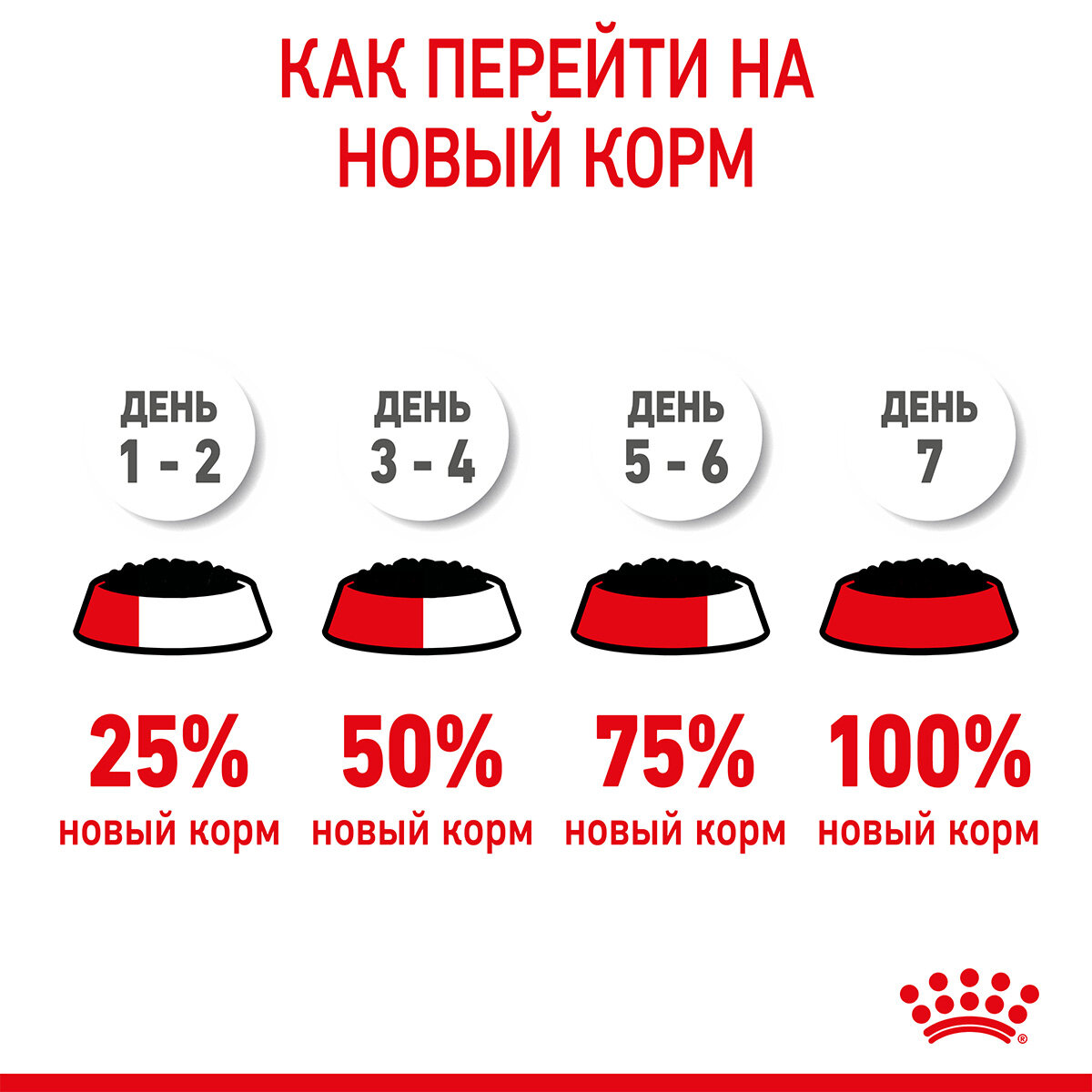 ROYAL CANIN KITTEN для котят в соусе пауч (85 гр х 28 шт) - фотография № 10