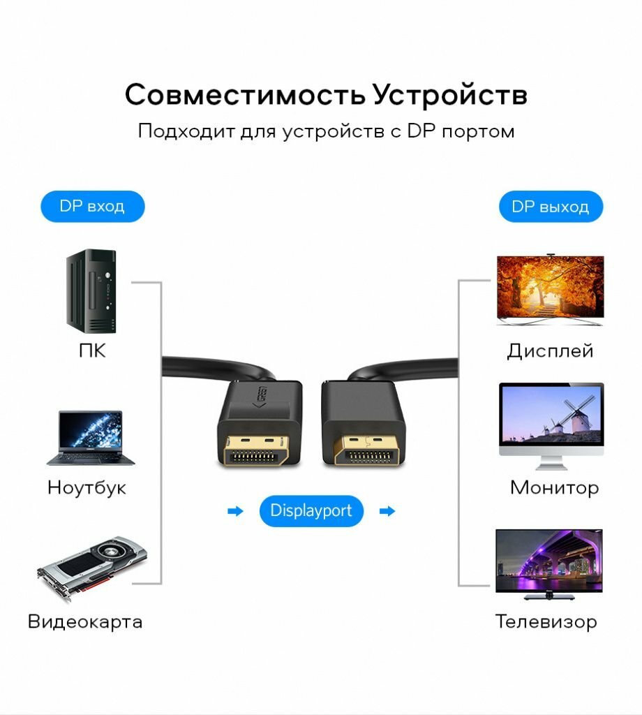 Кабель интерфейсный UGREEN - фото №16