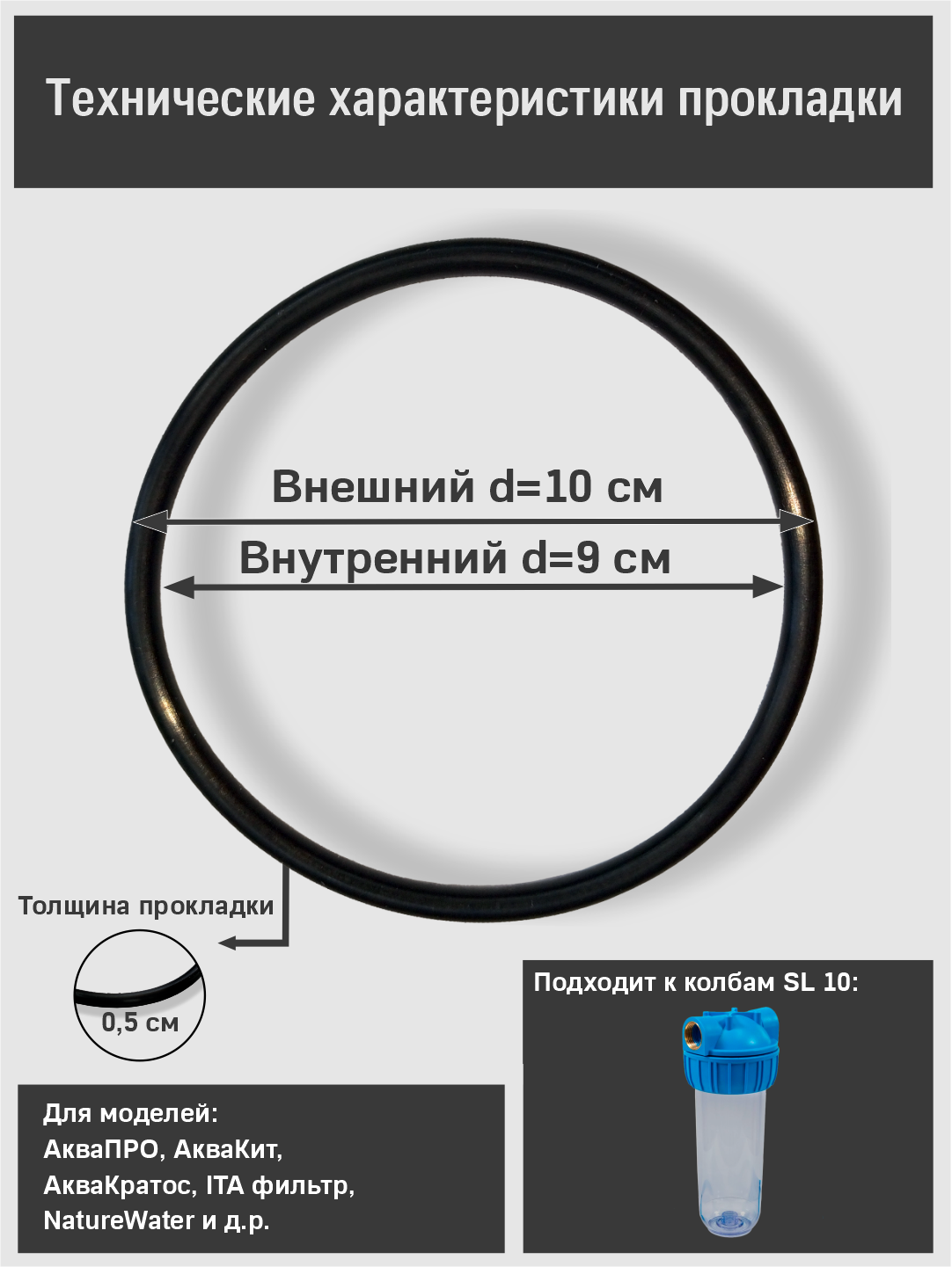 Уплотнительное кольцо (прокладка) для корпуса фильтра стандарта 10 SL с накидной гайкой аквапро, Raifil , Aqua kit, ITA filter и др.