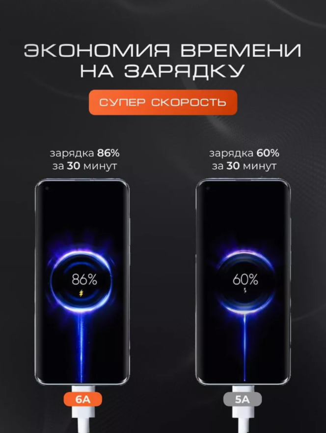 Зарядное устройство для телефона 120W / Быстрая зарядка / С кабелем Type-c / Белый — фото 1