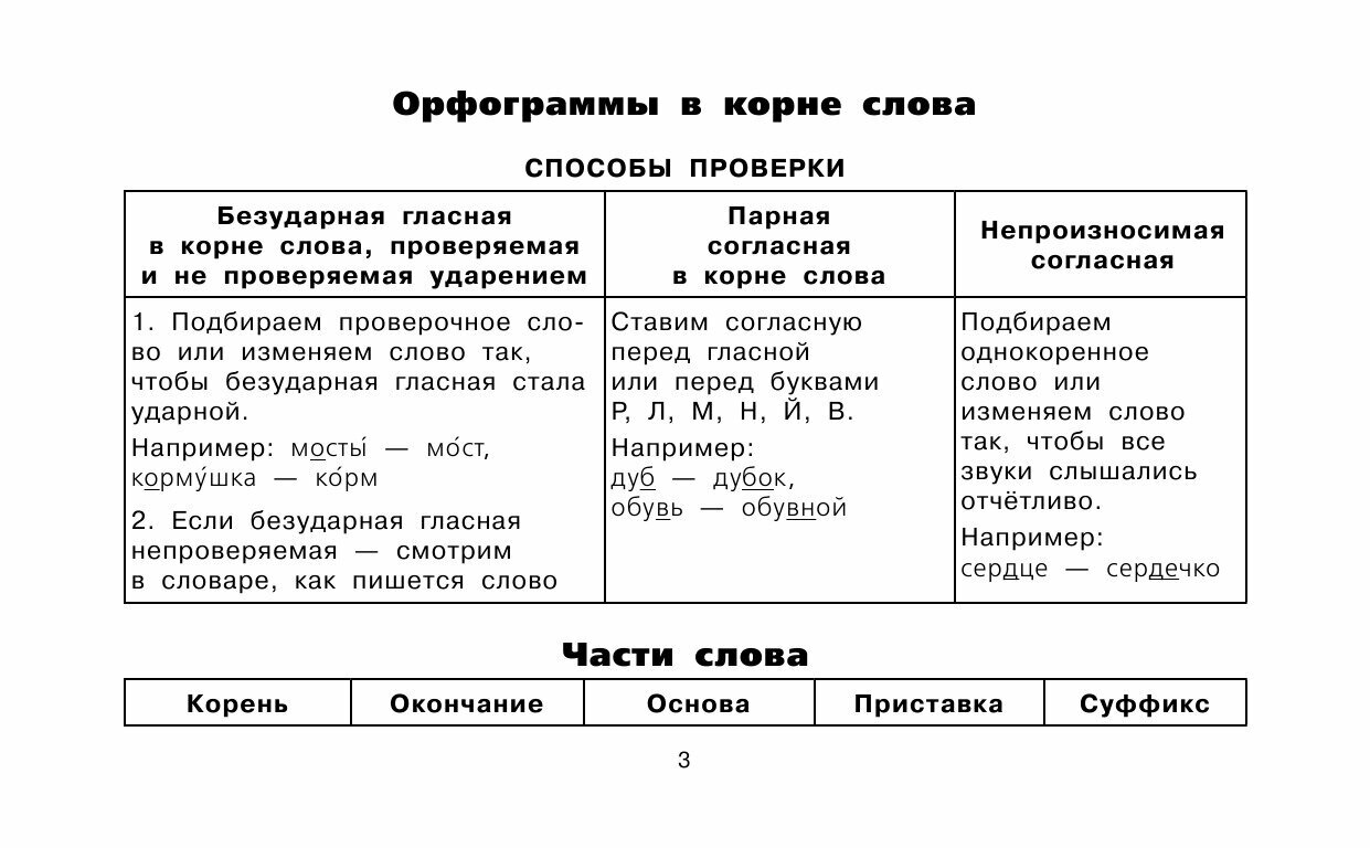 Все таблицы для 3 класса. Русский язык. Математика. Окружающий мир. - фото №13