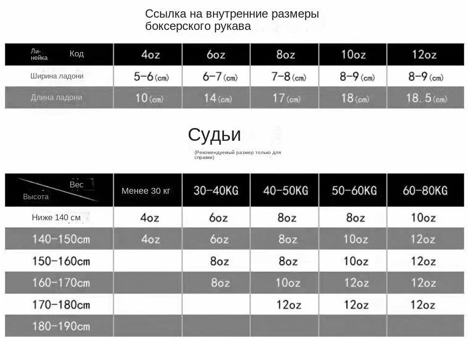 Боксерские перчатки — фото 1