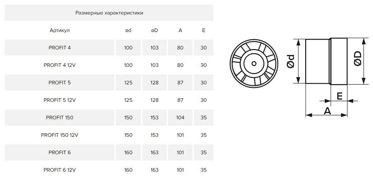 PROFIT 4 12V, Вентилятор осевой канальный вытяжной низковольтный D 100 - фотография № 3