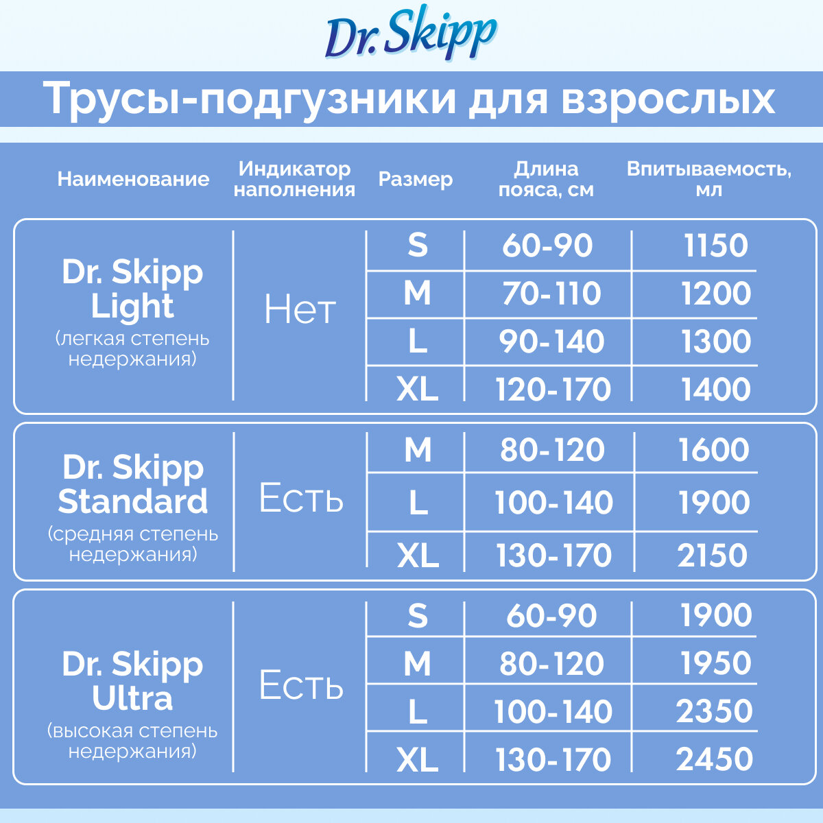 Подгузники-трусы для взрослых Dr. Skipp Standard M-2, 80-120см, 20шт. Dr.Skipp - фото №10