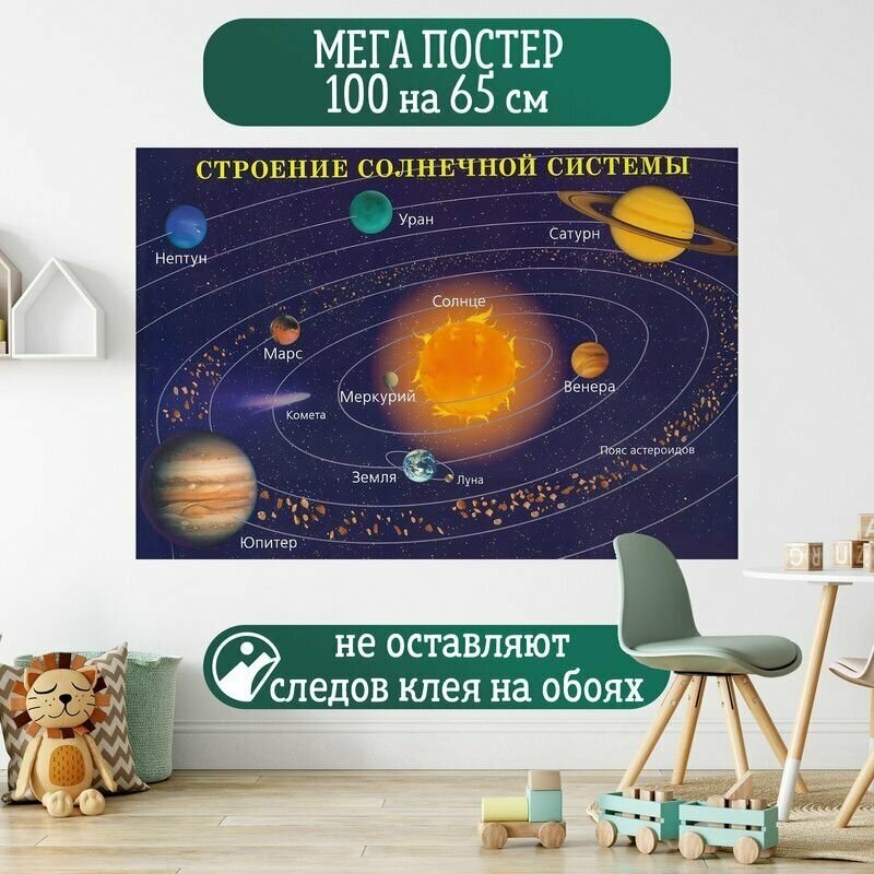 Постер 100 на 65 см плакат Solar System Солнечная Система