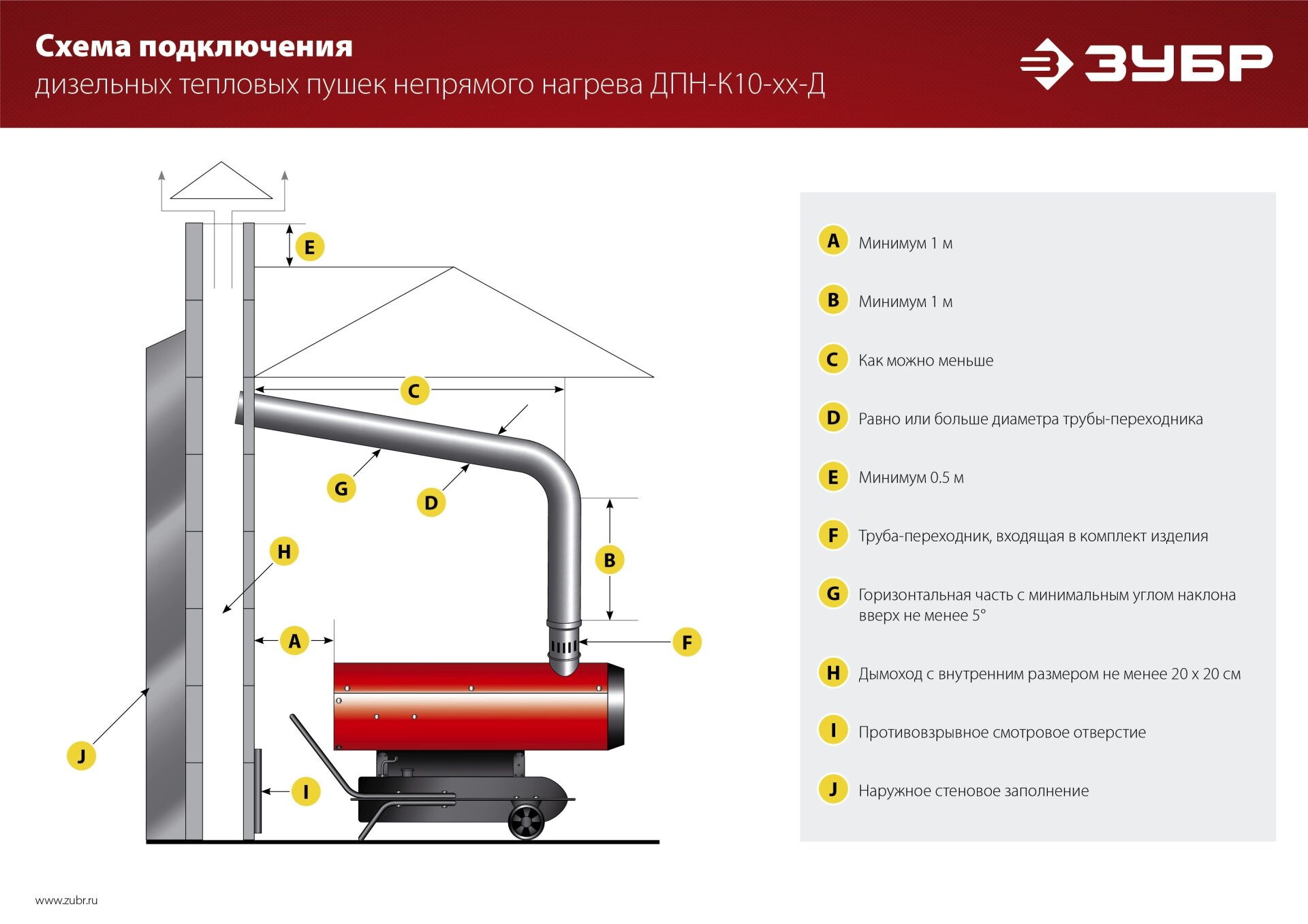 ЗУБР 25 кВт, дизельная тепловая пушка, непрямой нагрев (ДПН-К10-25-Д) - фотография № 9