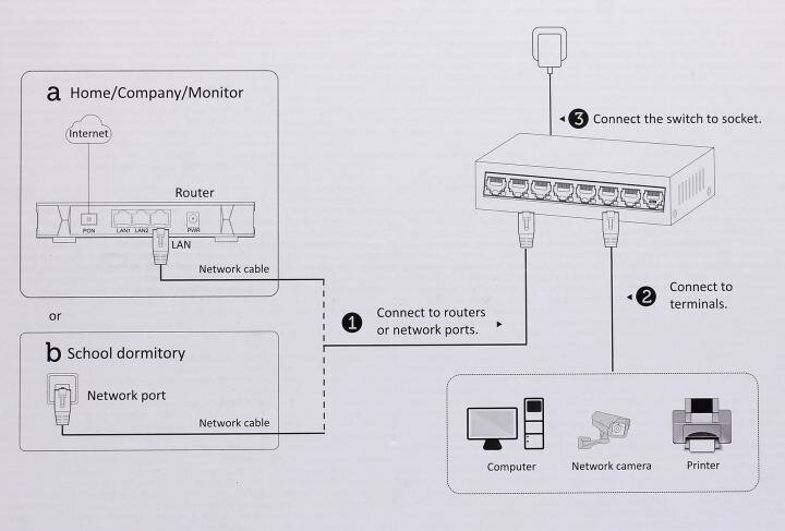 Коммутатор HIKVISION , - фото №10