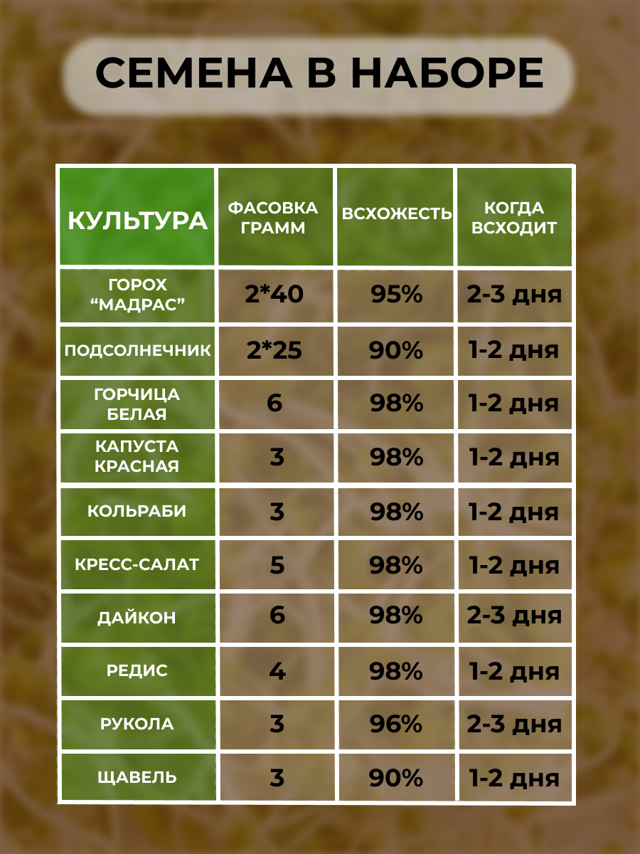 Набор для выращивания микрозелени "Мышкина ферма" 12 урожаев