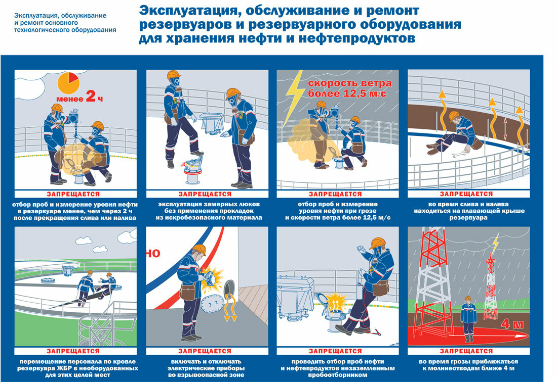 Плакат "Эксплуатация, обслуживание и ремонт резервуарвов и резервуарного оборудования для хранения нефти и нефтепродуктов"