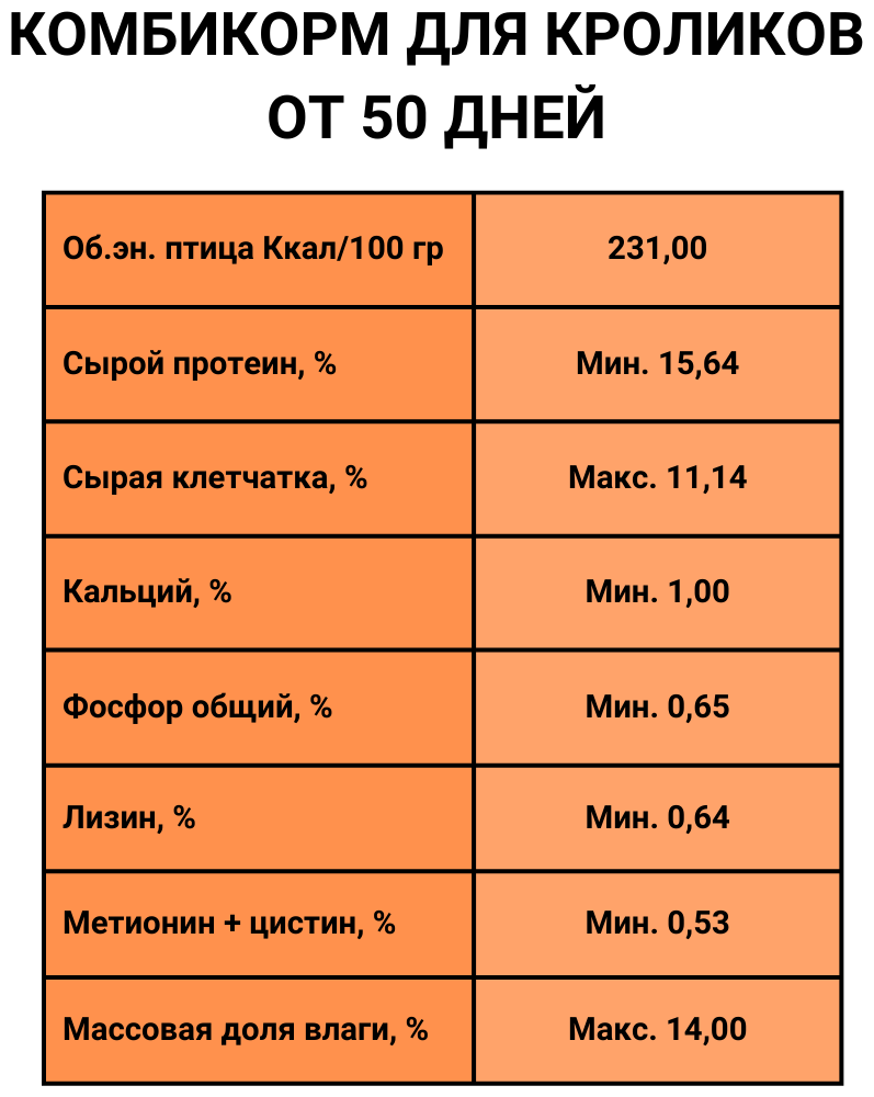 Комбикорм полнорационный для кроликов от 50 дней - фотография № 2