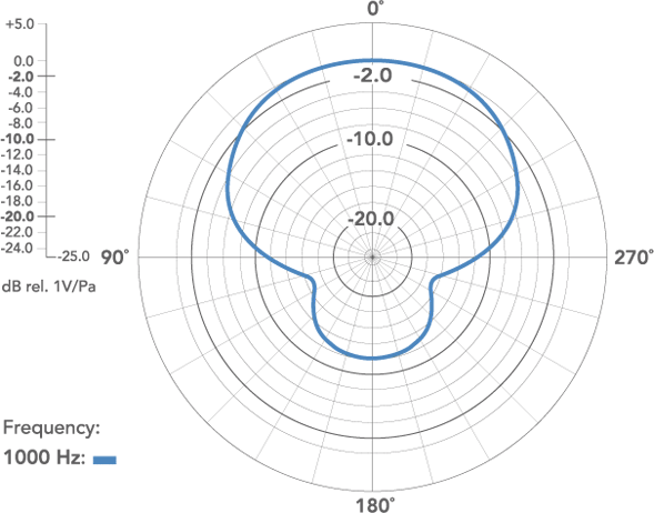 Микрофон Boya - фото №12