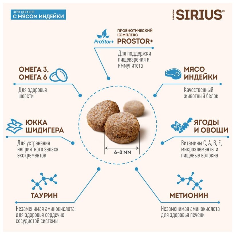 Корм сухой SIRIUS для котят курица индейка 1,5 кг - фотография № 6