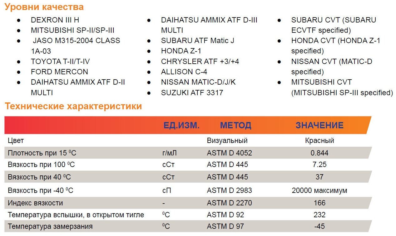 Масло трансмиссионное REPSOL MATIC DIAFLUID ATF 1л