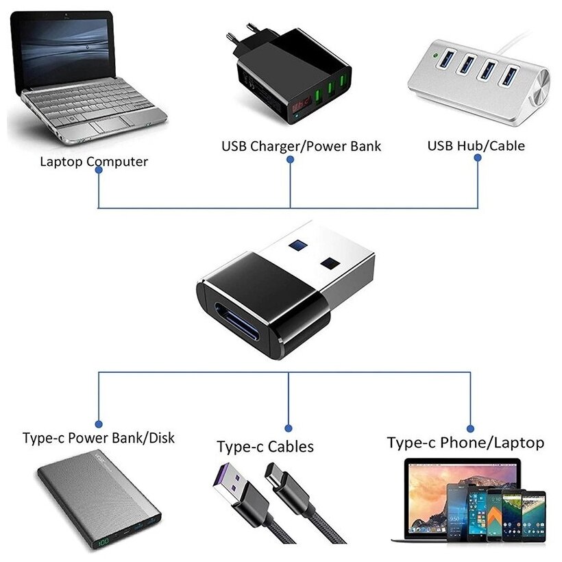 Переходник PALMEXX USB2.0 (m) - USB Type-C (f), чёрный