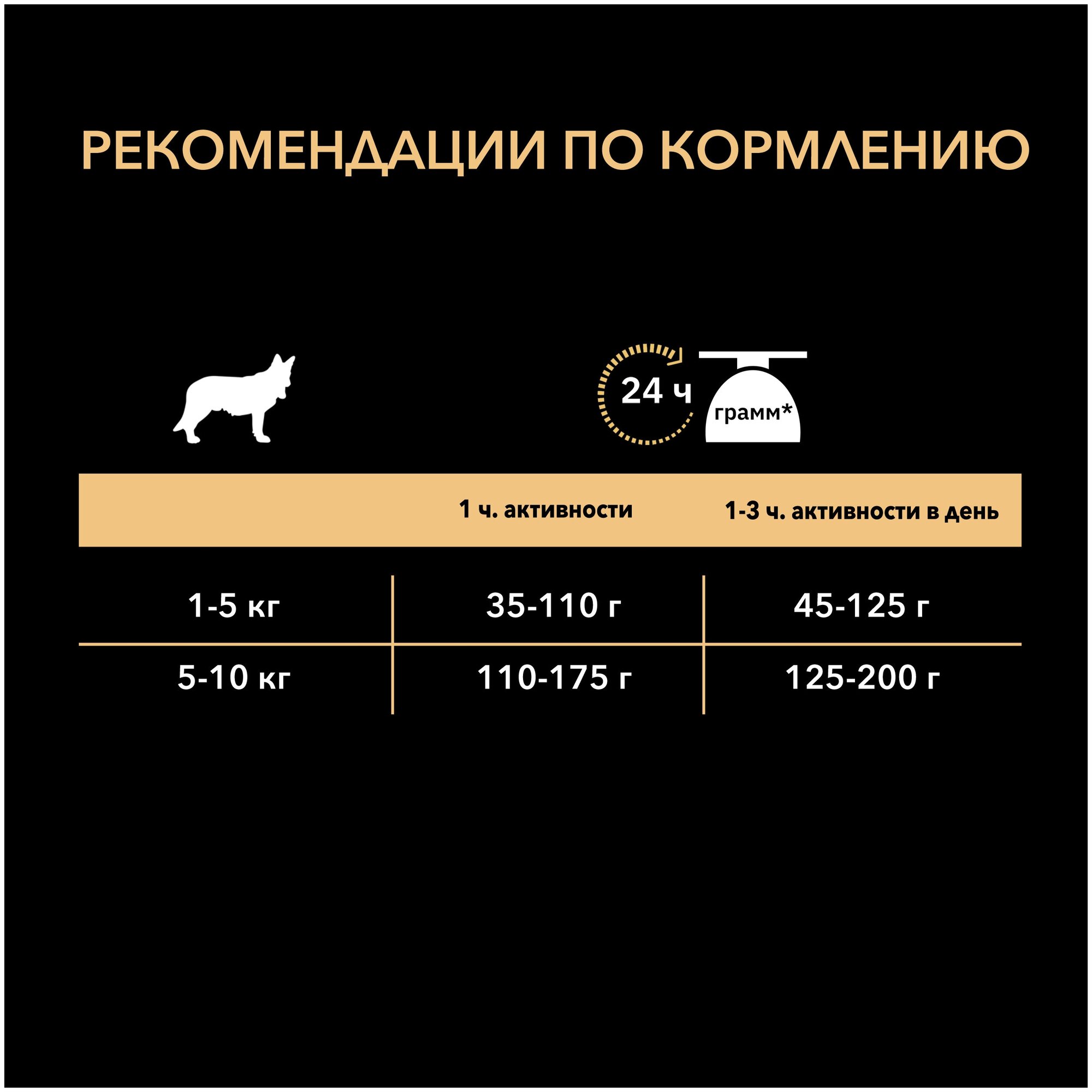 Сухой корм ProPlan для взрослых собак мелких и карликовых пород с чувствительным пищеварением, ягненок и рис, 2,5кг+500гр Purina ProPlan - фото №10