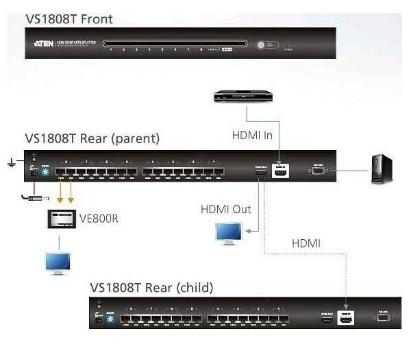 Переключатель, электрон., KVM+Audio+USB 2.0, 1 user USB+HDMI => 4 cpu USB+HDMI, соШнур. USB 4х1.8м., 480i/480p/720p/1080i/1080p/1920x1200 DVI, настол., исп.стандартШнуры, без OSD, некаскад ATEN VS1808 - фото №4