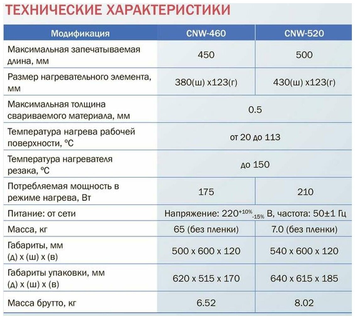 Аппарат термоупаковочный Cas CNW-460