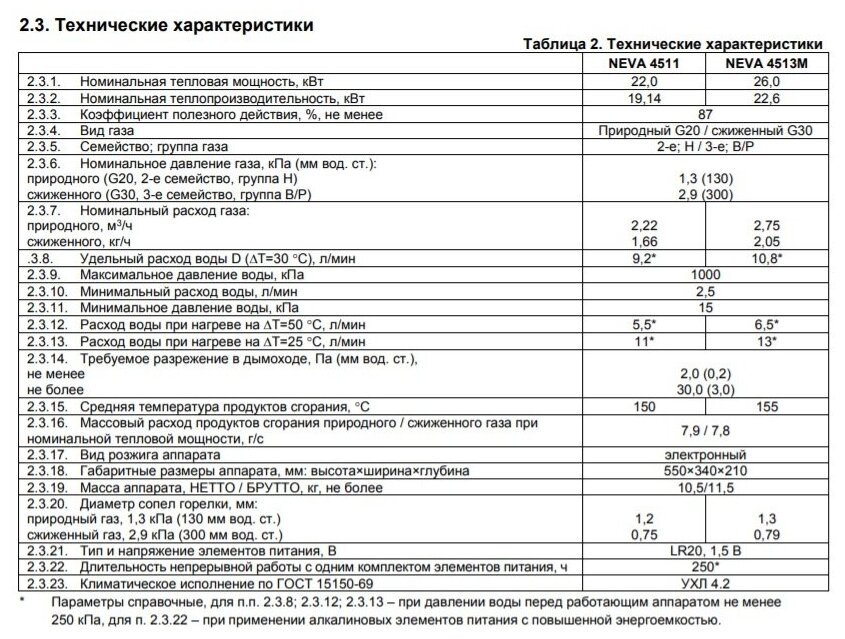 Проточный газовый водонагреватель Нева 4513М - фотография № 2