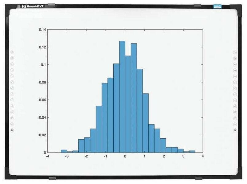 Интерактивная доска IQBoard DVT TN060