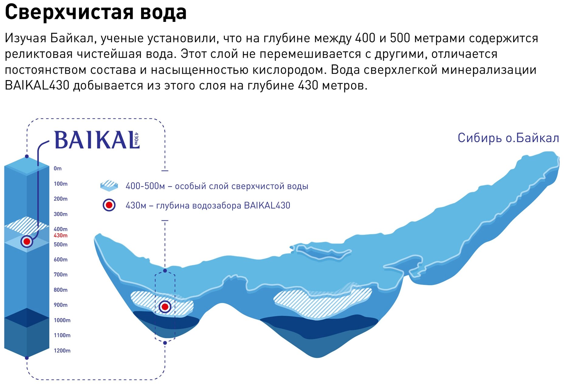 Глубинная байкальская вода BAIKAL430 0,45 литра, ПЭТ, (12 шт в упаковке) - фотография № 10