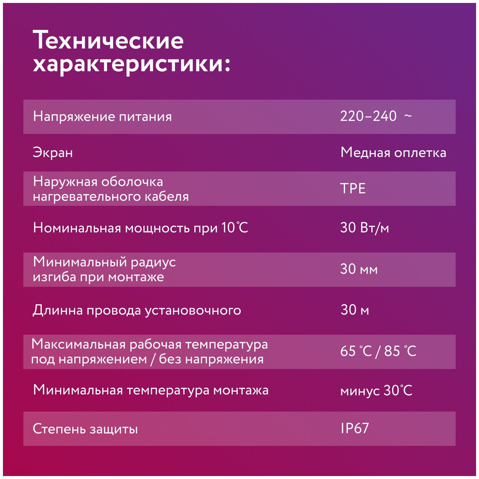 Комплект. Греющий кабель для обогрева кровли и водостоков RoofMate 30 Вт/м, 15 м. - фотография № 8