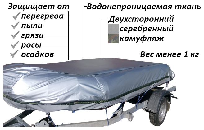 Двухсторонний стояночный чехол тент на лодку ПВХ 250-300 см, Tent Fishing, для временного хранения, камуфляж/серебренный (ширина лодки до 148 см)