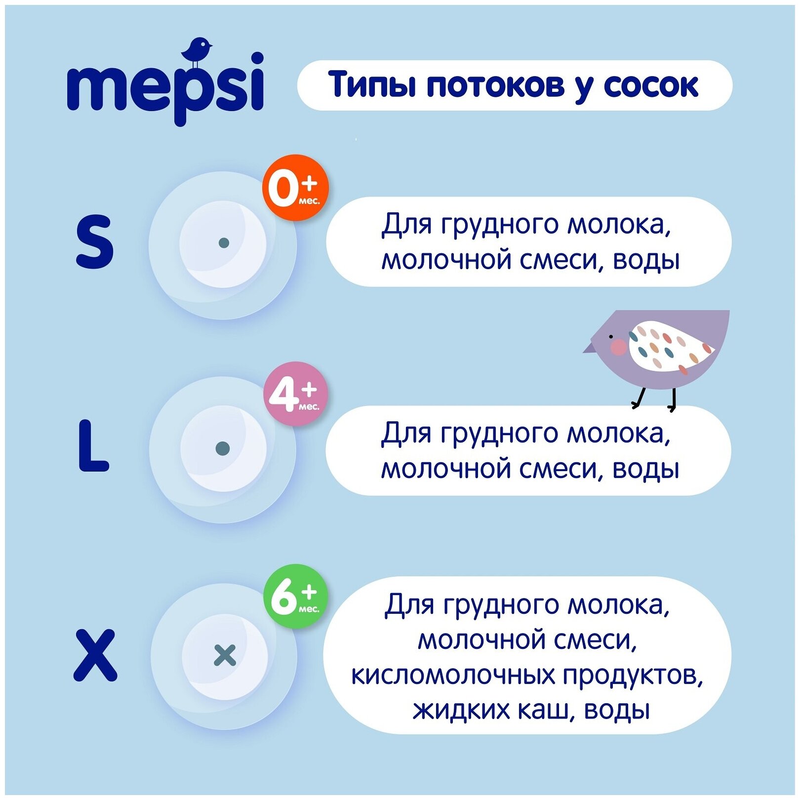 Бутылочка для кормления с ручками с силиконовой соской Mepsi, 250 мл, 4+ мес, "Birds"