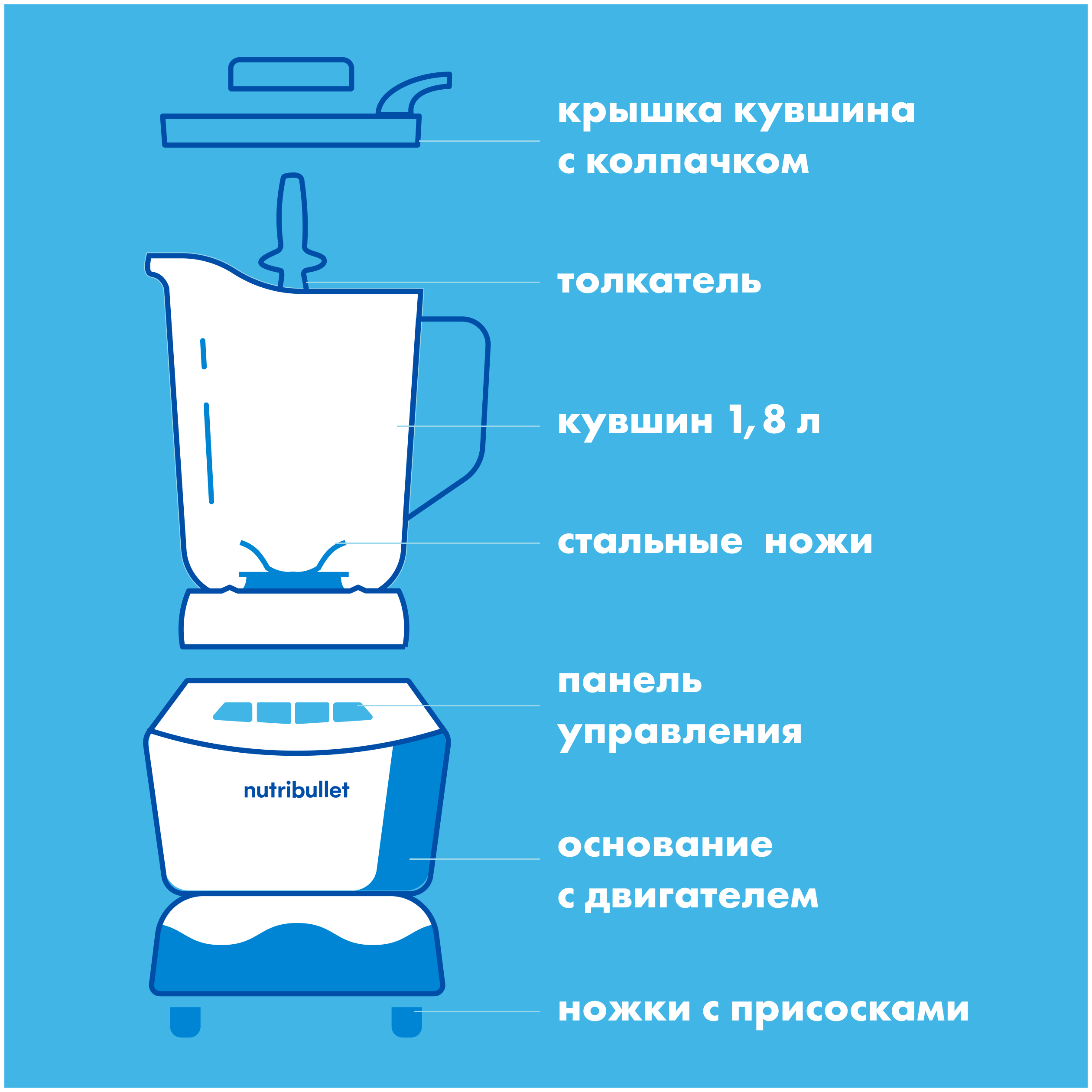 Блендер Nutribullet NBF 400DG - фото №7