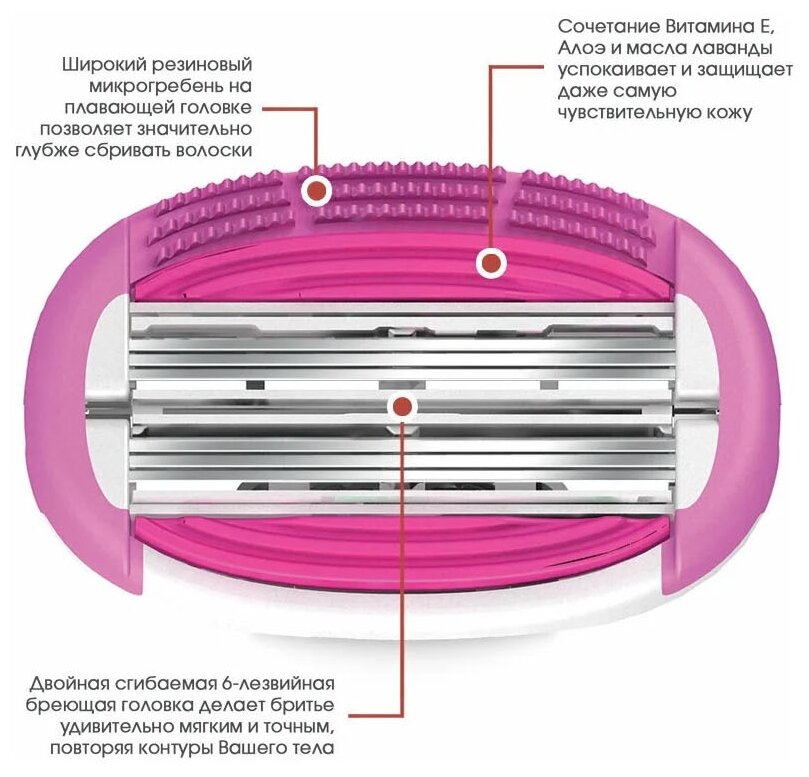 Станок бритвенный женский Dorco Eve 6 Simple LSXA1002 3+3 лезвий, 1 станок + 2 сменные кассеты - фото №4