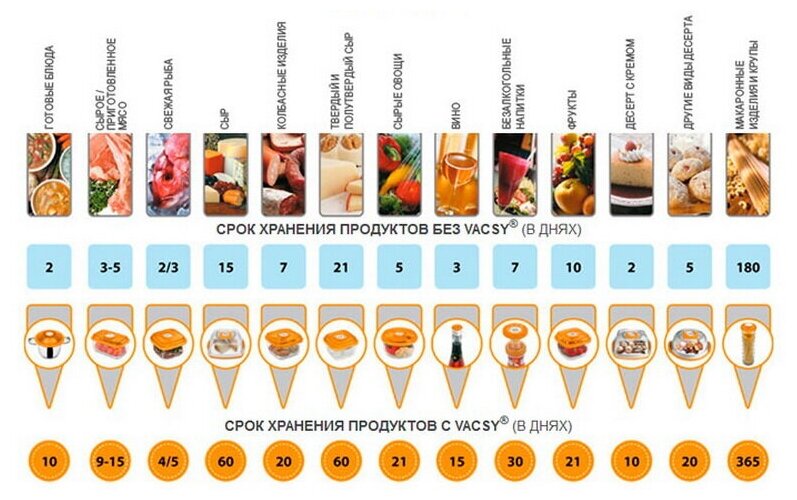 Пакеты для вакууматора рифленые 15х20см 100 шт / Вакуумные пакеты / пакеты для вакуумного упаковщика/ пакеты для сувид - фотография № 10