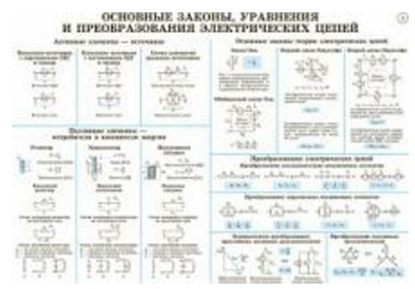 Электротехника и электроника иллюстрированное: комлект из 36 плакатов; учебное пособие. 2-е изд, стер. Бутырин П. А. Academia