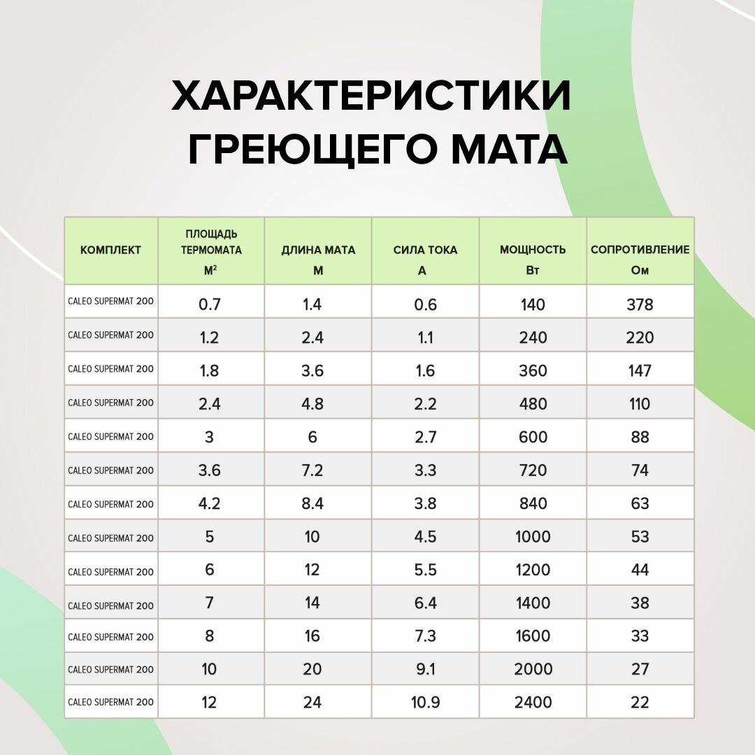 Нагревательный мат 2 м<sup>2</sup> Caleo - фото №6