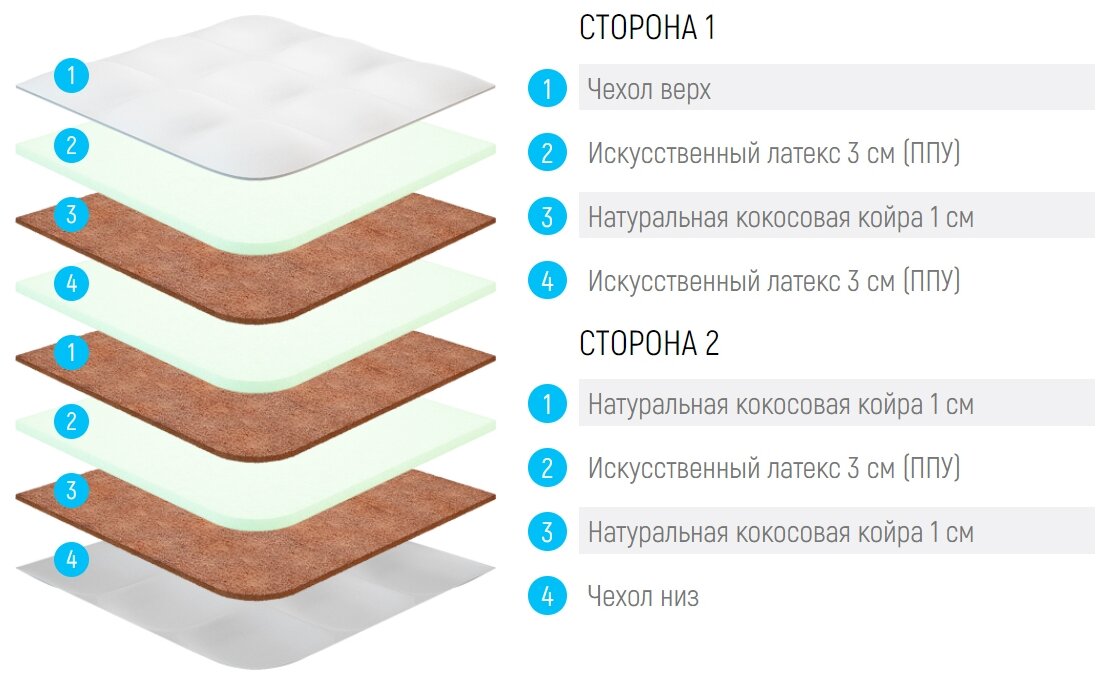 Россия Матрас Lonax Fusion Eco 120x180