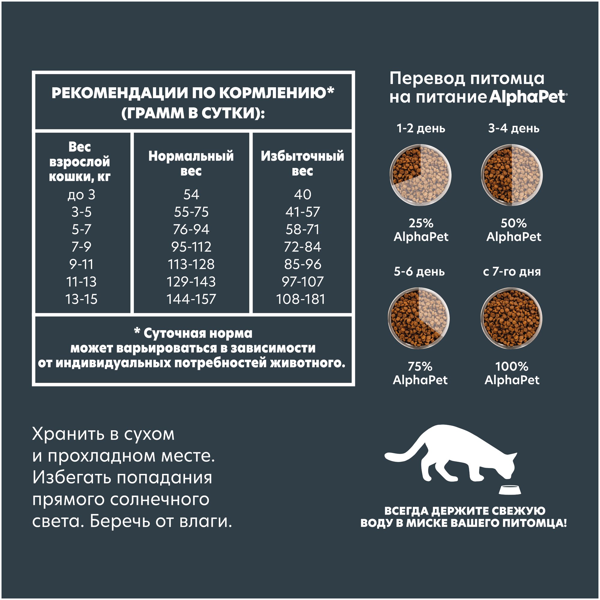 Сухой полнорационный корм с ягненком для взрослых кошек и котов с чувствительным пищеварением AlphaPet Superpremium 3 кг - фотография № 17