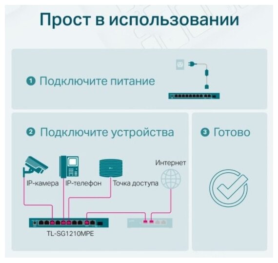 Коммутатор TP-LINK TL-SG1210MPE