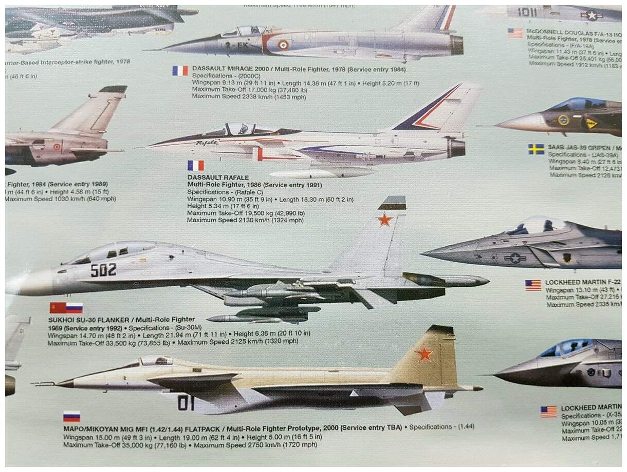 Пазл EuroGraphics Современные военные самолеты, 1000 элементов (6000-0076) - фото №3