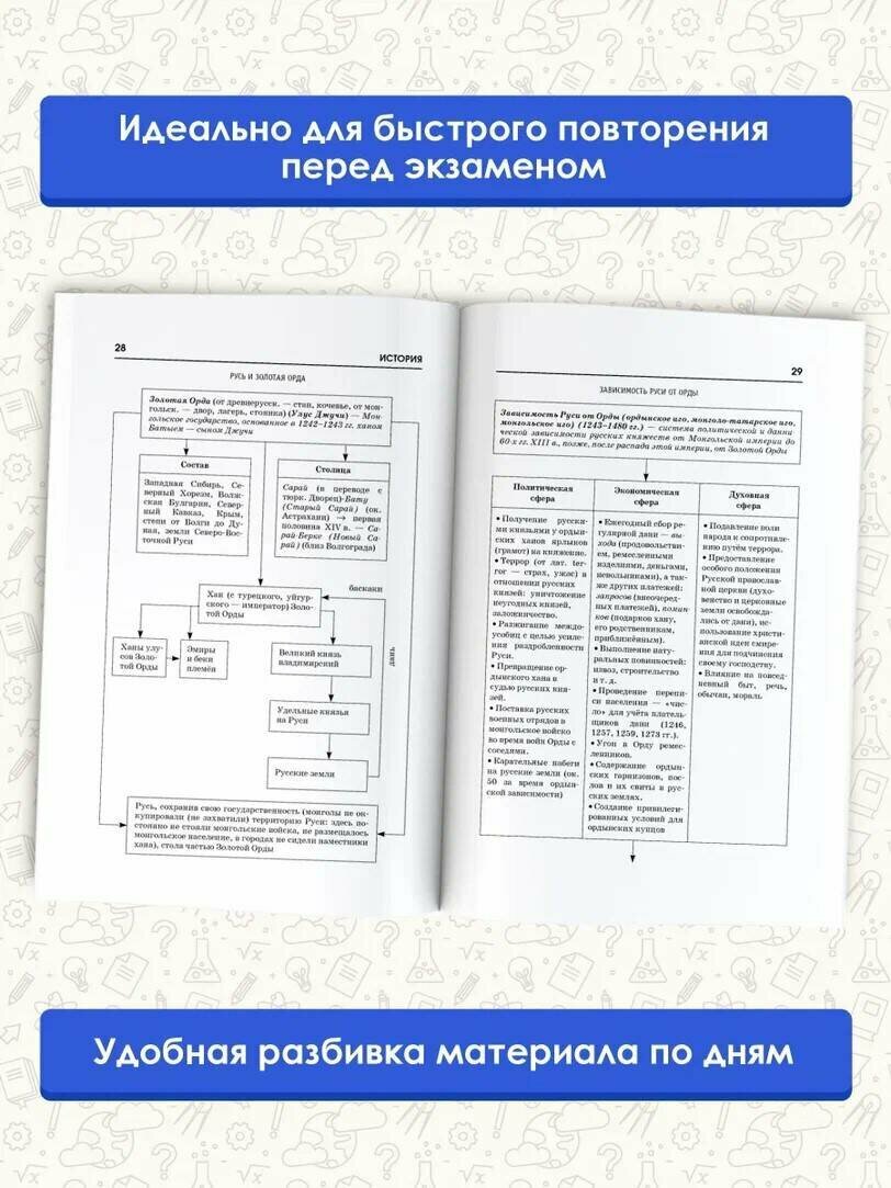 Готовимся к ОГЭ за 30 дней. История - фото №7