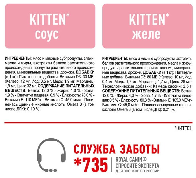 Royal Canin Kitten влажный корм для котят, соус и желе, мультипак (5+5) 10х85 г. - фотография № 8