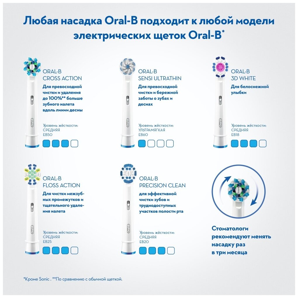 Электрическая зубная щетка Oral-B PRO 2 2500 Cross Action Design Edition, черный - фотография № 7