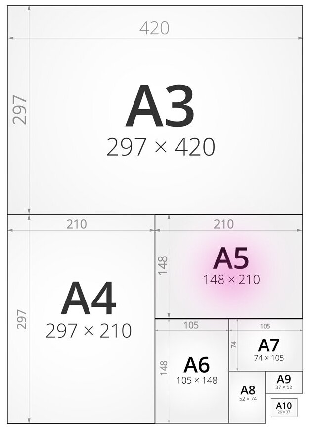 Формат бумаги а3 фото