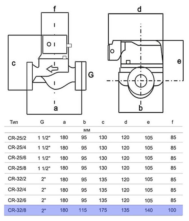 Аквапром CR25/4 K20 Насос циркуляционный 00-00011005 . - фотография № 4