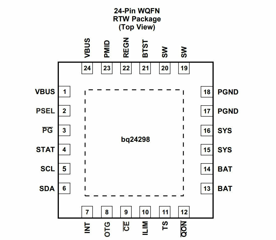 Микросхема BQ24298